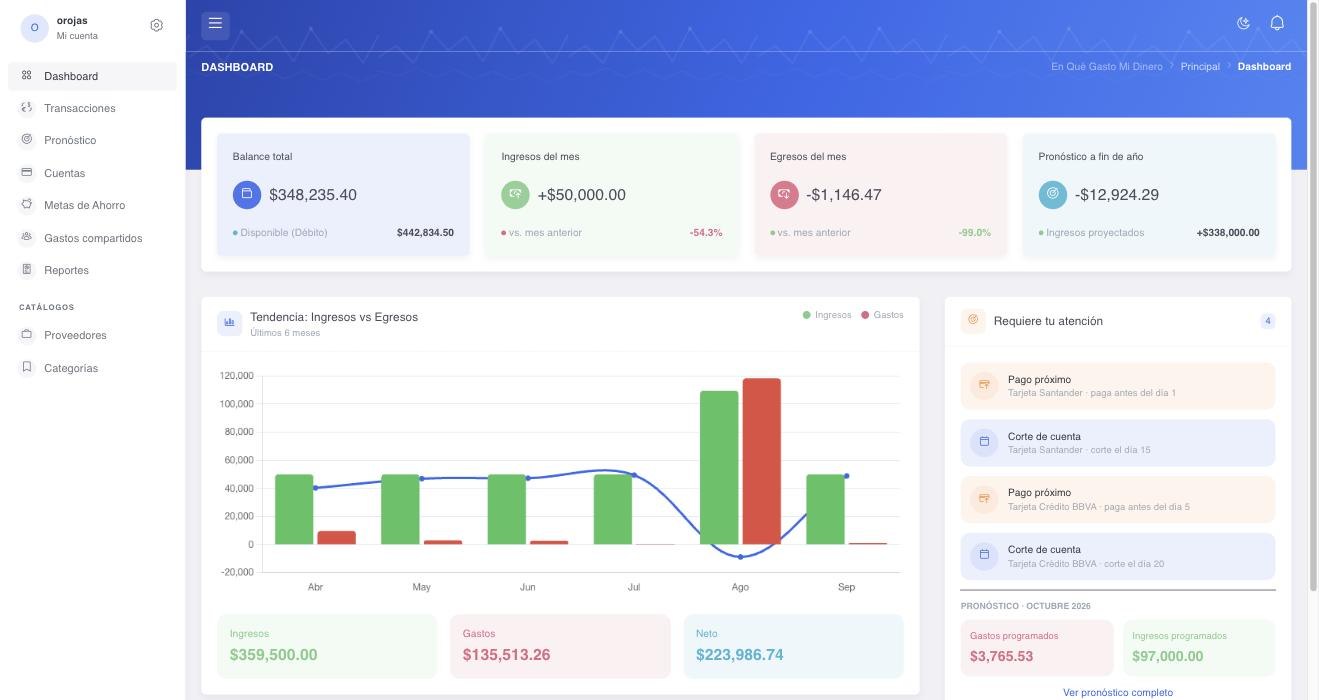 Dashboard de En Qué Gasto Mi Dinero: balance, ingresos, egresos y tendencia del mes